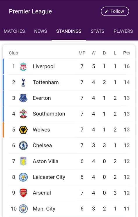 epl results|Premier League Football .